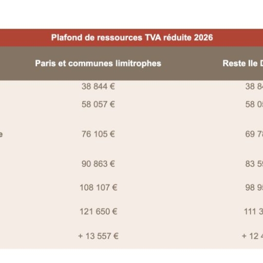  Annonces TASSIN : Appartement | RILLIEUX-LA-PAPE (69140) | 69 m2 | 220 500 &euro; 